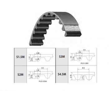 Dây curoa răng BANDO 150-S3M-228