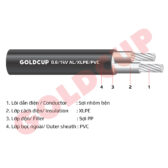 Cáp nhôm 2 lõi không có giáp bảo vệ 0.6/1kV - Al/XLPE/PVC