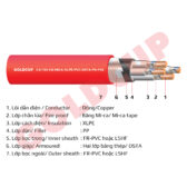 Cáp chống cháy nhiều lõi có giáp bảo vệ - 0.6/1kV - Cu/Mica/XLPE/PVC/DSTA/FR-PVC