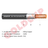 Cáp điện 1 lõi không có giáp bảo vệ 0.6/1kV - Cu/XLPE/PVC