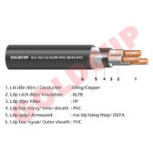Cáp ngầm 3 lõi 0.6/1kV - Cu/XLPE/PVC/DSTA/PVC